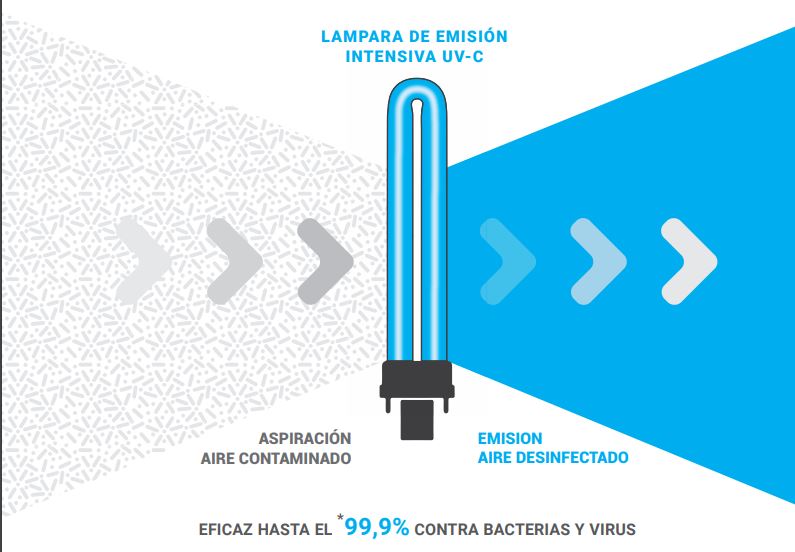 UV filtrando virus